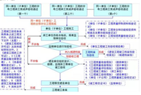 超全建筑工程竣工验收流程