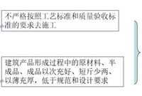 施工现场偷工减料行为，不能做但必须知道！