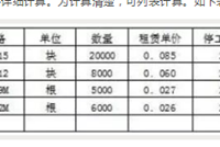 做项目不吃亏，施工索赔的51个机会及4大技巧！
