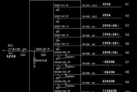 电气图纸识图基础：配电箱系统图