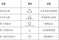 想要学好消防工程这些图形符号怎能看不懂