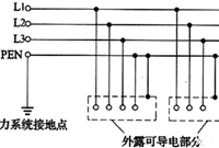 TN-C系统的基础知识与缺点