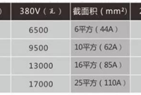 计算实例：1平方的电源线最大能过多少安电流实际上是多大的功率