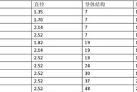 电线线径与载流量计算方法与要点解析