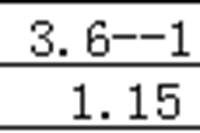 工程造价40条难点解析，快来看看吧！