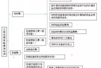 施工索赔的51个机会、4大技巧！