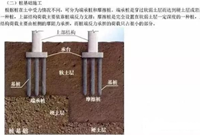 地基与基础有什么区别与联系