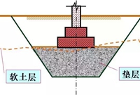 如何用垫层法处理地基