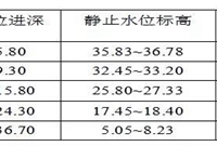 CFG(素混凝土)短桩复合地基技术实施工作总结