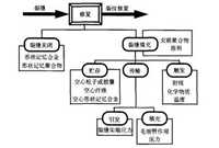 混凝土浇筑出现冷缝现象怎么处理