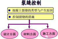 大体积混凝土施工，迅速上手的秘籍在这里！