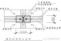 超高层建筑施工，怎么浇筑混凝土