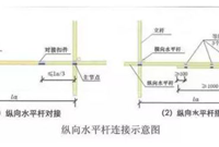 外脚手架方案编写，这些基本常识必须懂！