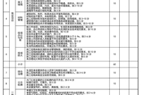 建筑工程文明施工管理内容