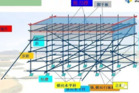 图解脚手架工程的构成，超详细！