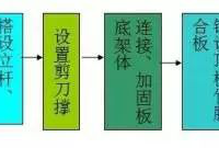 轮扣式脚手架是怎么搭的