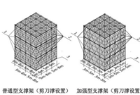 掌握模板支撑体系十大要点，施工更高效！