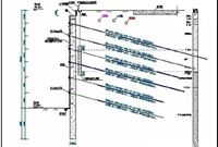 实例分析：四大基坑边坡常见事故怎么处理
