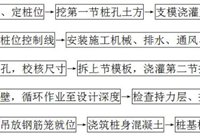 人工挖孔桩桩基础施工技术要点详解