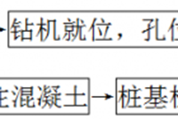 旋挖桩桩基础施工技术要点详解