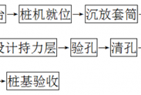 冲孔桩桩基础施工技术要点详解