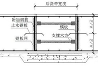 地基与基础工程施工节点详解，这才是正确做法！