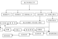 十大工程施工主要工序质量控制图集