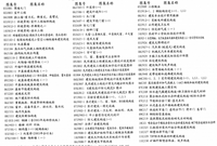 建筑图纸绘图技巧：门窗怎么画