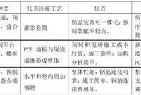 装配式住宅结构设计心得，教你快速上手！