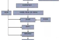 建筑基坑钢支撑如何施工一个实际案例让你秒懂