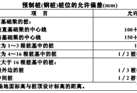 基础工程该如何验收