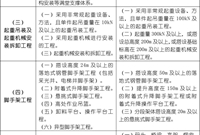 危大工程有哪些专项方案怎么编专家论证怎么办