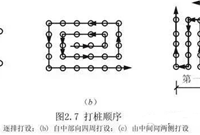 关于桩基础那些容易让人记错的知识要点