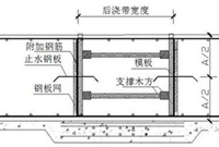 地基与基础工程优秀节点实例