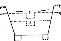 市政管道开挖沟槽法施工工艺