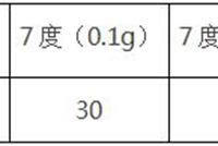 框架结构19个疑问解答，你知道答案吗