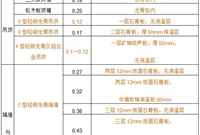 门式刚架钢结构设计荷载计算方法汇总