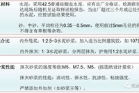 抹灰工程施工过程控制要点
