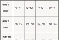 节水灌溉技术知识100问，入门必看！