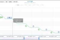 节水灌溉技术，这两项才是重点！