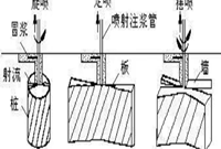 水工建筑物防渗加固施工技术图文详解