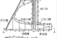 带你了解水电站进水口(图文并茂)