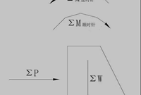 水工建筑物稳定计算看这里轻松学！