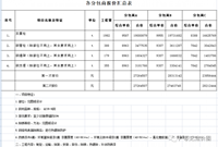 如何精确有效地和分包商进行询价