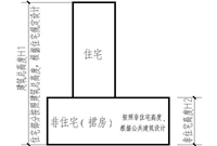 建筑设计攻略之防排烟设计不能不懂！