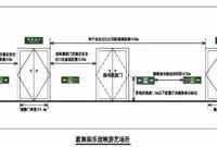 建筑设计攻略之不同民用建筑的安全疏散距离