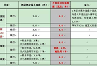 地下车库设计失误问题，这些都太常见了！