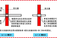 建筑设计攻略之防火分区设计
