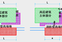 建筑设计攻略之消防救援场地设计