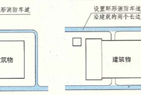 建筑消防车道该如何设置